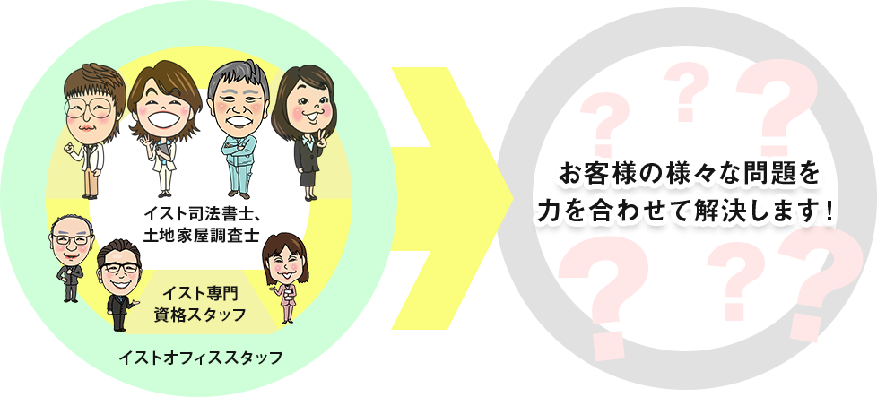 イストは、力を合わせて様々な問題を解決します！